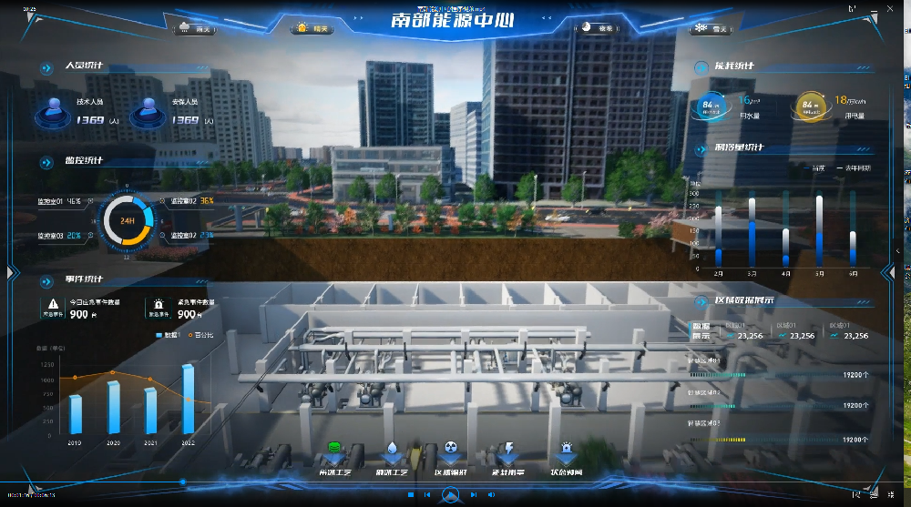 南部能源中心站全生命周期數智孿生冷熱同供服務項目（智慧運維）